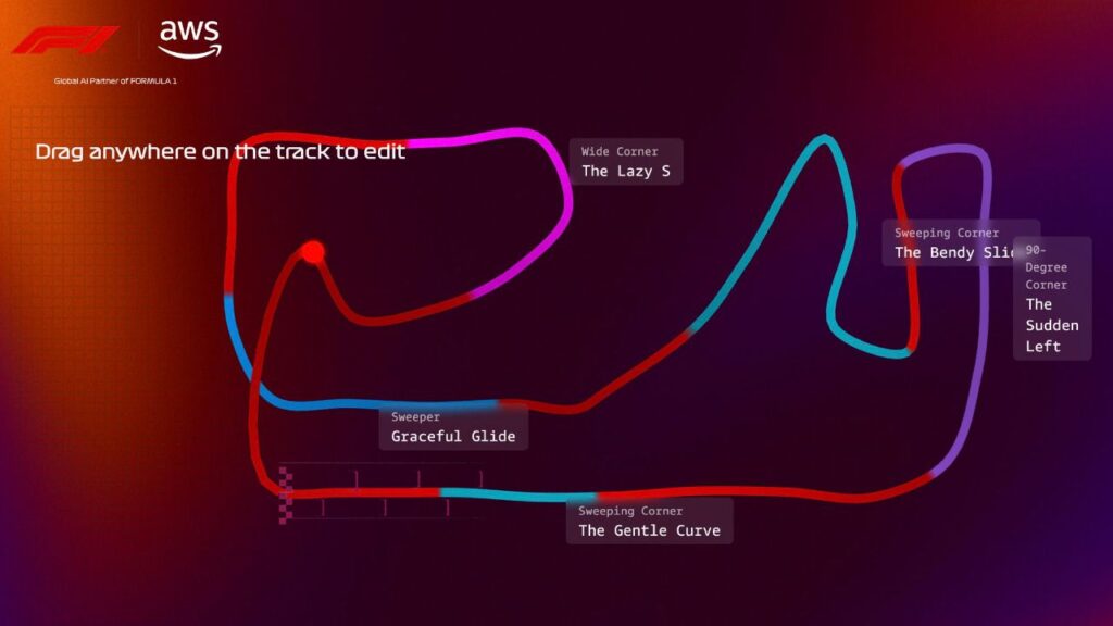 Así se diseña un circuito de Fórmula 1 en la era de la inteligencia artificial